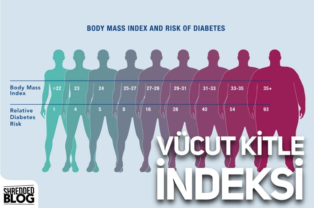 Vücut Kitle İndeksi ana görsel